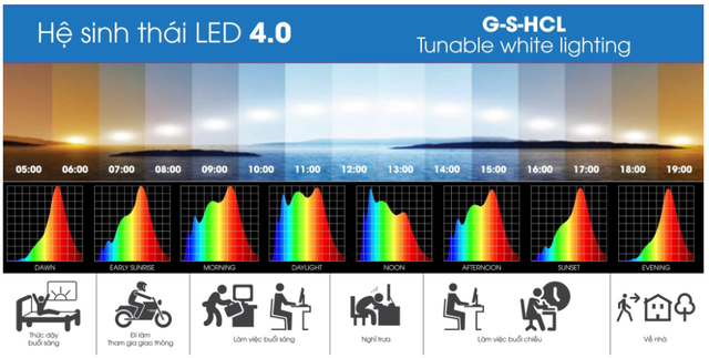 Cực phẩm Rạng Đông "Make in Vietnam" vươn vai mạnh mẽ: Từ chuyến thăm của Bác Hồ đến "doanh thu tỷ USD" - Ảnh 3. Cực phẩm Rạng Đông "Make in Vietnam" vươn vai mạnh mẽ: Từ chuyến thăm của Bác Hồ đến "doanh thu tỷ USD" - Ảnh 3.