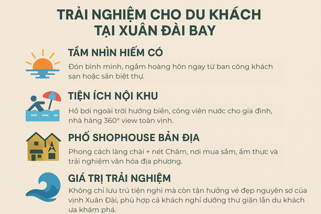 Nơi nhìn thẳng ra một trong những vịnh biển đẹp nhất Việt Nam, du khách đến được hưởng dịch vụ 4-6 sao - Ảnh 1.