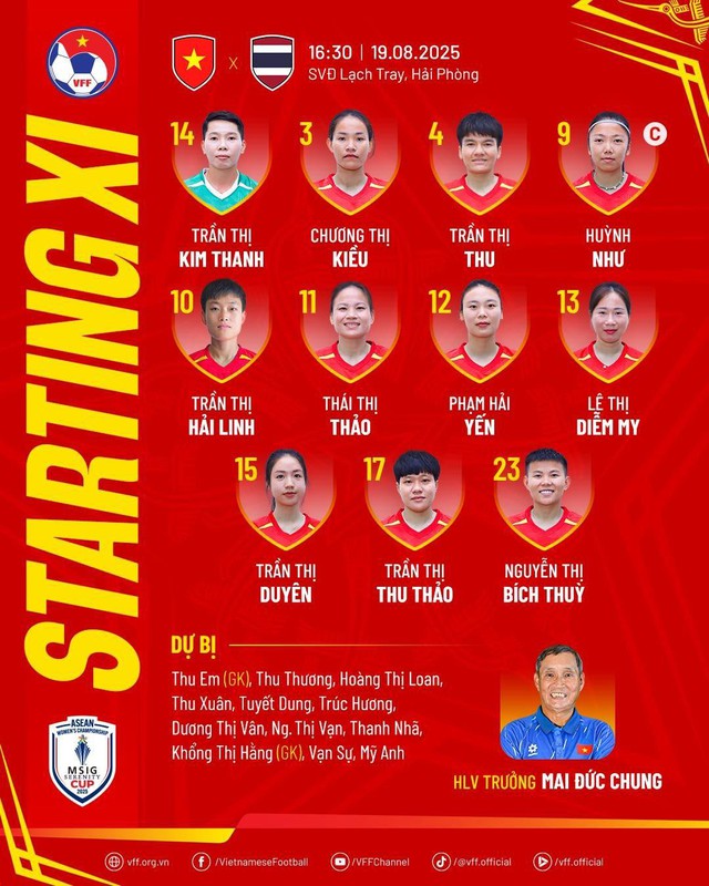 Diễn biến Việt Nam 1-0 Thái Lan: Tuyển Việt Nam ghi bàn đẳng cấp - Ảnh 7.