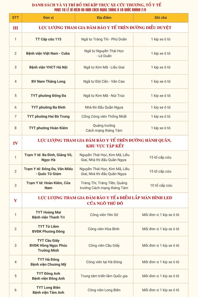 Cần cấp cứu, hỗ trợ y tế khi đi xem diễu binh diễu hành: Đến đâu, gặp ai, làm gì? - Ảnh 5.