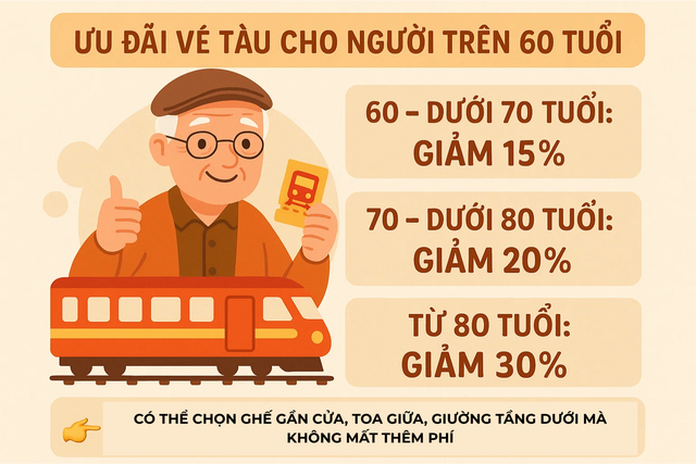 Người trên 60 tuổi đi tàu hỏa phải biết thủ tục này: Đi 1 mình vẫn yên tâm, vị trí ưu tiên không mất phí - Ảnh 2.