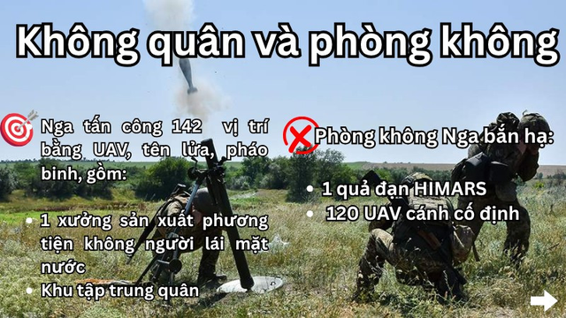 Tên lửa siêu vượt âm Kinzhal và UAV tấn công sân bay quân sự Ukraine - Ảnh 11.