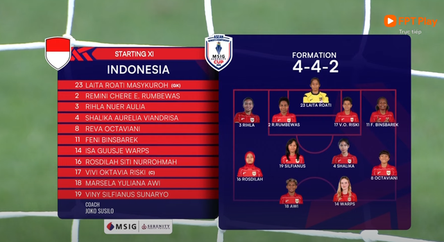 [DIỄN BIẾN] Thái Lan 5-0 Indonesia: Tham vọng "hóa rồng" nhờ nhập tịch bị vùi dập sớm - Ảnh 3.