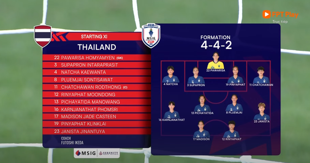 [DIỄN BIẾN] Thái Lan 5-0 Indonesia: Tham vọng "hóa rồng" nhờ nhập tịch bị vùi dập sớm - Ảnh 2.