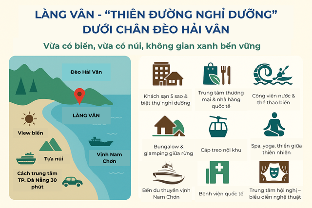Siêu dự án dưới chân "Thiên hạ đệ nhất hùng quan": Vị trí hiếm có ở Việt Nam, xây theo tiêu chuẩn quốc tế - Ảnh 3.