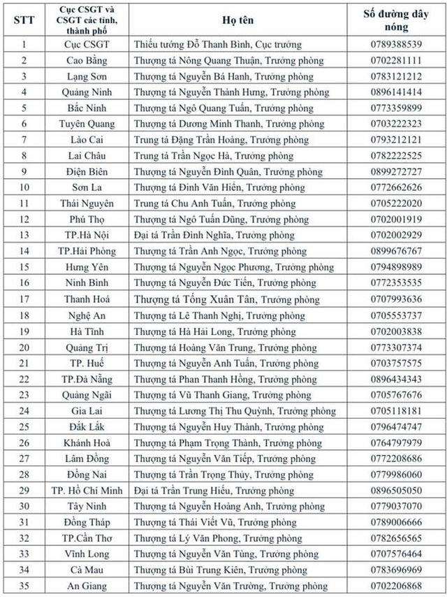 Bộ Công an công bố các số điện thoại quan trọng cho hàng triệu người tham gia giao thông - Ảnh 2.