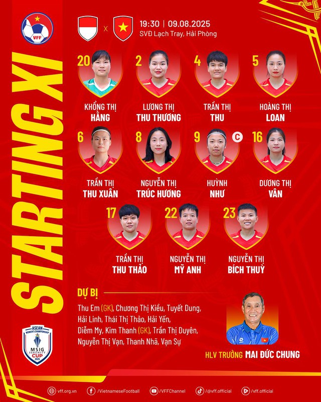 Diễn biến Việt Nam vs Indonesia: Tuyển Việt Nam "hóa giải" dàn cầu thủ nhập tịch của Indonesia? - Ảnh 1.