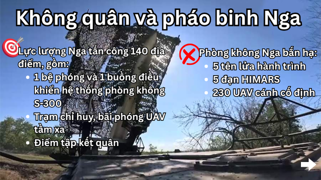 Đòn thiêu hủy hệ thống S - 300 và tác chiến điện tử Ukraine nổi bật trong công nghệ quân sự - Ảnh 11.