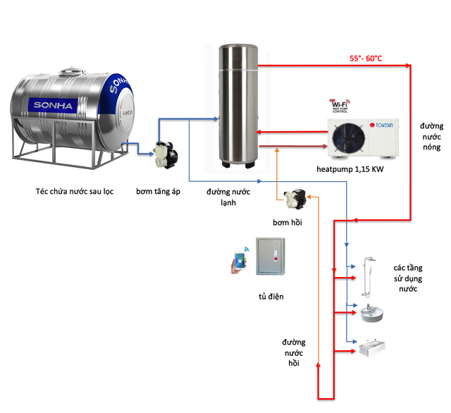 Nhiều người ở chung cư thấy nước nóng yếu hơn bình thường: Nguyên nhân thì ra là đây! - Ảnh 3.