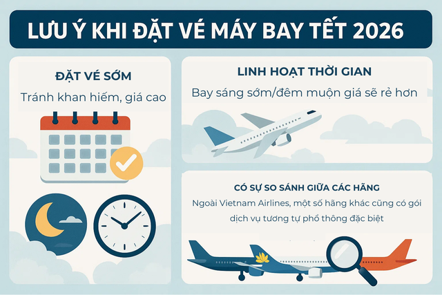 Vé máy bay Tết 2026 mở bán đợt đầu, đây là hạng hết nhanh nhất: Rẻ hơn hẳn thương gia, vẫn được ưu tiên - Ảnh 5.