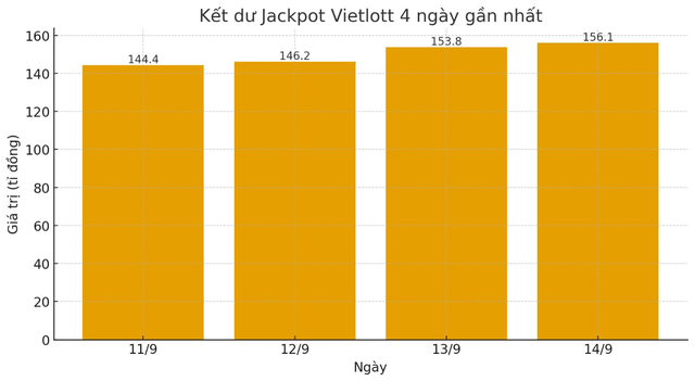 Giải độc đắc Vietlott ngày 16/9: Nổ giải thưởng hơn 125 tỉ? - Ảnh 2.