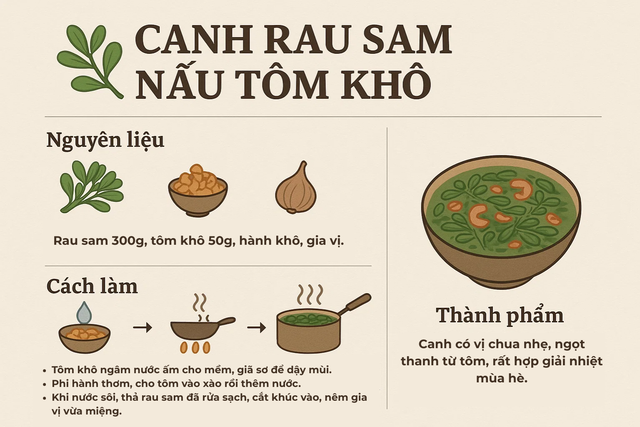 Loại rau mọc dại nhưng được ví như “rau trường thọ”: Giàu omega-3 hiếm thấy, bổ tim mạch, giá rẻ, dễ nấu - Ảnh 5.