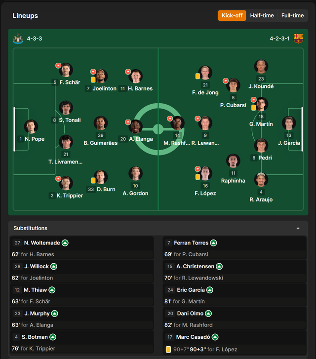 Marcus Rashford tỏa sáng không ngờ, Man Utd thấy mà thèm? - Ảnh 3.