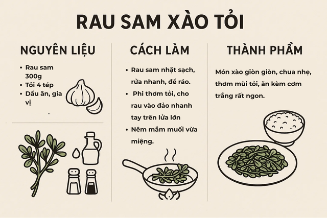 Loại rau mọc dại nhưng được ví như “rau trường thọ”: Giàu omega-3 hiếm thấy, bổ tim mạch, giá rẻ, dễ nấu - Ảnh 6.
