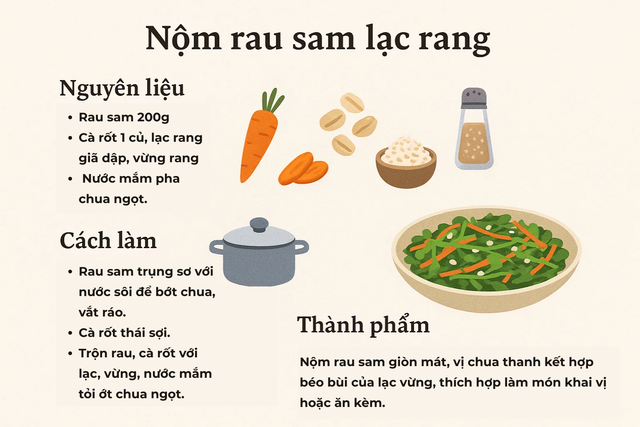 Loại rau mọc dại nhưng được ví như “rau trường thọ”: Giàu omega-3 hiếm thấy, bổ tim mạch, giá rẻ, dễ nấu - Ảnh 7.