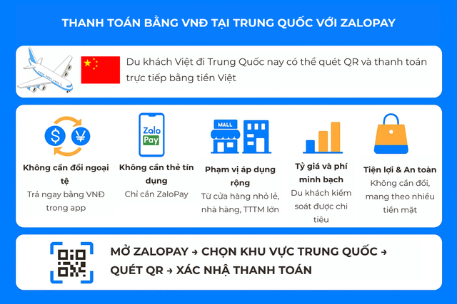 Khách Việt du lịch Trung Quốc chính thức có thể dùng tiền Việt, không cần đổi ngoại tệ: Nhờ 1 ứng dụng - Ảnh 3.