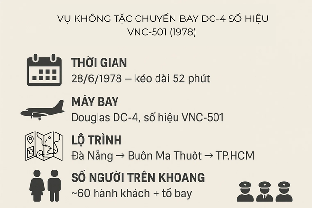 Cơ trưởng cố thủ trong buồng lái, không tặc làm nổ lựu đạn: Máy bay hạ cánh an toàn sau 52 phút 'sinh tử' - Ảnh 8.