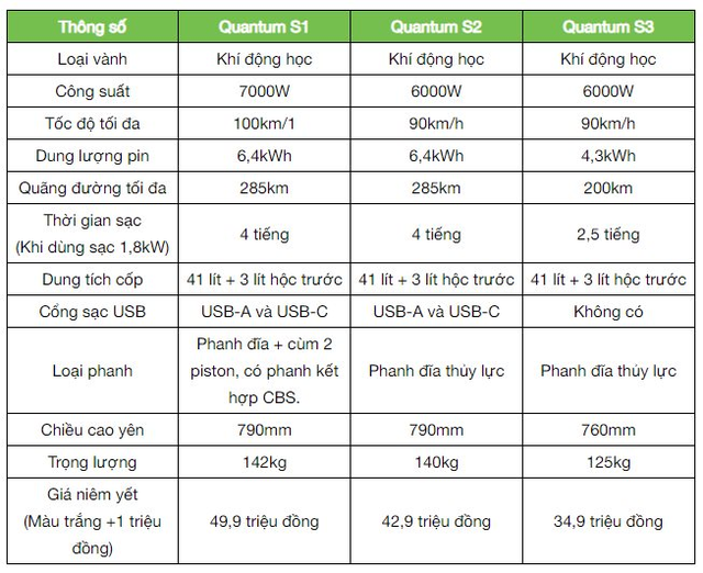 Hãng xe máy nội được đầu tư thêm gần 600 tỷ đồng có xe điện Hãng xe máy nội được đầu tư thêm gần 600 tỷ đồng có xe điện