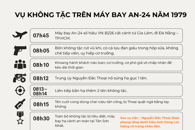 May bay vừa cất cánh 20 phút, cơ trưởng và tiếp viên bị khống chế: Một người hùng hạ gục 4 tên không tặc- Ảnh 5. May bay vừa cất cánh 20 phút, cơ trưởng và tiếp viên bị khống chế: Một người hùng hạ gục 4 tên không tặc- Ảnh 5.