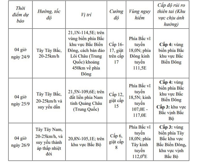 Cảnh báo khẩn trước khi siêu bão Ragasa đổ bộ vào miền Bắc nước ta- Ảnh 1.