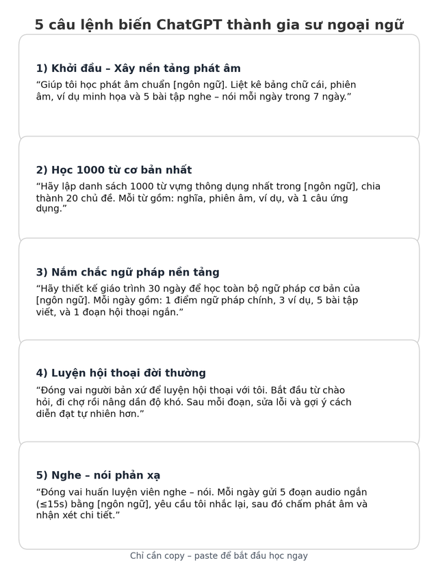 Không mất tiền triệu cho app học ngoại ngữ, 5 câu lệnh này biến ChatGPT thành gia sư miễn phí- Ảnh 1.