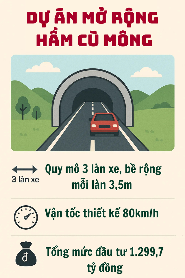 Chốt ngày 'lên đời' hầm đường bộ gần 4.000 tỷ đồng dài thứ 3 Việt Nam, 100% do kỹ sư người Việt xây dựng- Ảnh 2.