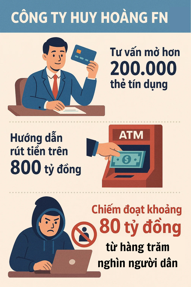 Khám xét khẩn cấp 10 địa điểm, bắt Giám đốc Trần Thế Huy và nữ nhân viên- Ảnh 2.