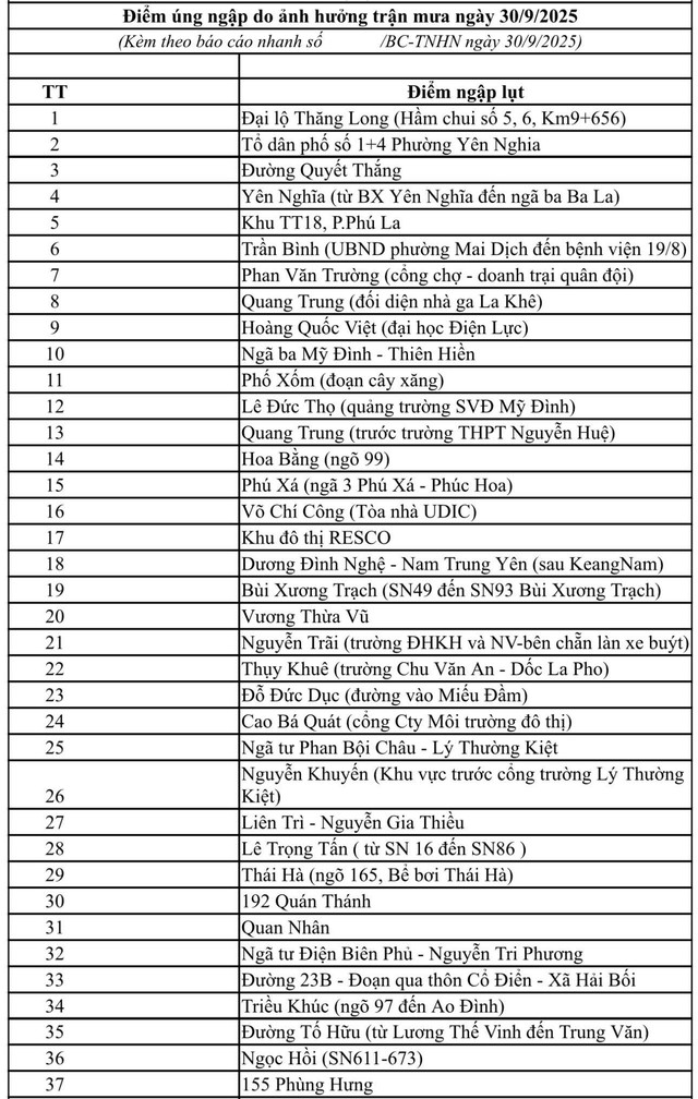 Hà Nội phát lệnh báo động lũ khẩn cấp, cảnh báo 65 điểm úng ngập ở nội thành- Ảnh 5. Hà Nội phát lệnh báo động lũ khẩn cấp, cảnh báo 65 điểm úng ngập ở nội thành- Ảnh 5.