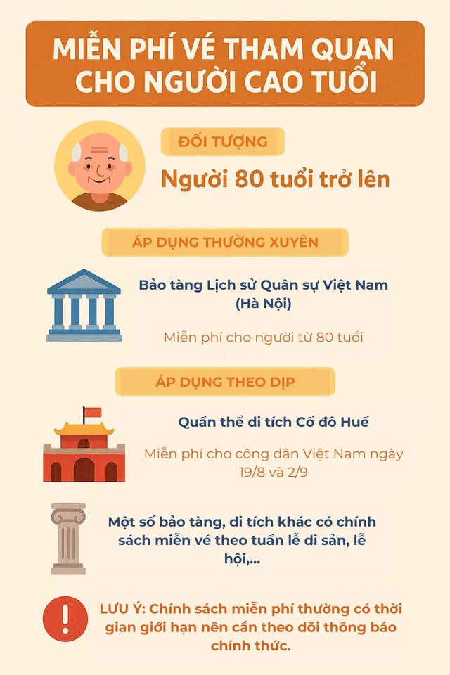 Người trên 60 tuổi phải biết thủ tục này khi đến di tích, danh lam thắng cảnh: Tiết kiệm được khoản lớn - Ảnh 4.