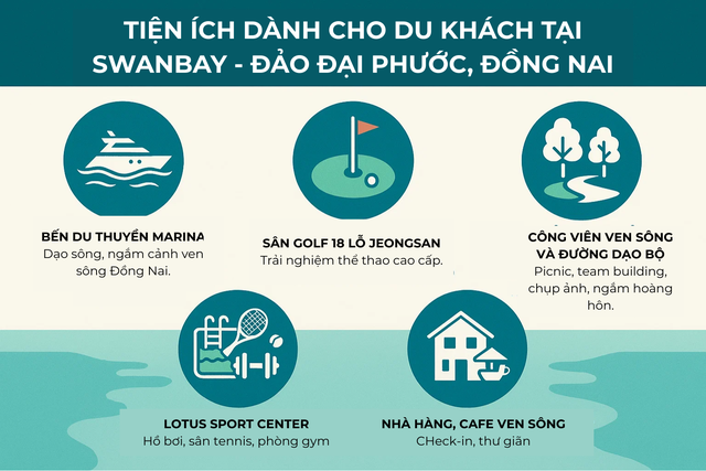 Đảo giữa sông ngay gần TP.HCM, đường đi chỉ hơn 1 tiếng: Du khách nhận xét "Không ngờ có nơi như vậy!" - Ảnh 3.
