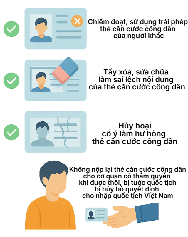Người sử dụng thẻ căn cước công dân có thể bị phạt tới 4 triệu đồng với những hành vi sau - Ảnh 1.