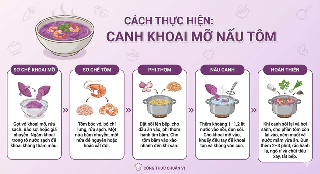 Không phải khoai tây, khoai lang, đây mới là khoai hợp nấu mùa lạnh, ai ăn cũng bổ, "đắt sắt ra miếng" - Ảnh 5.