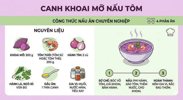 Không phải khoai tây, khoai lang, đây mới là khoai hợp nấu mùa lạnh, ai ăn cũng bổ, "đắt sắt ra miếng" - Ảnh 4.