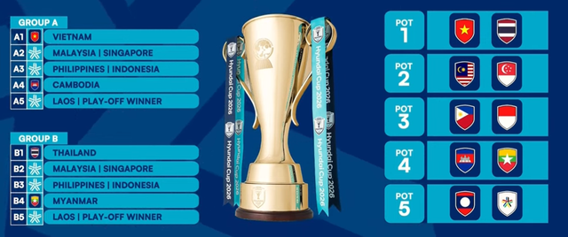 Bốc thăm AFF Cup 2026: Đội tuyển Việt Nam nằm c&ugrave;ng bảng với Indonesia v&agrave; 1 nh&agrave; cựu v&ocirc; địch - Ảnh 2.