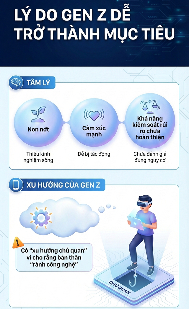 Xuất hiện thủ đoạn lừa đảo nguy hiểm, nhắm vào học sinh, sinh viên - Ảnh 2.
