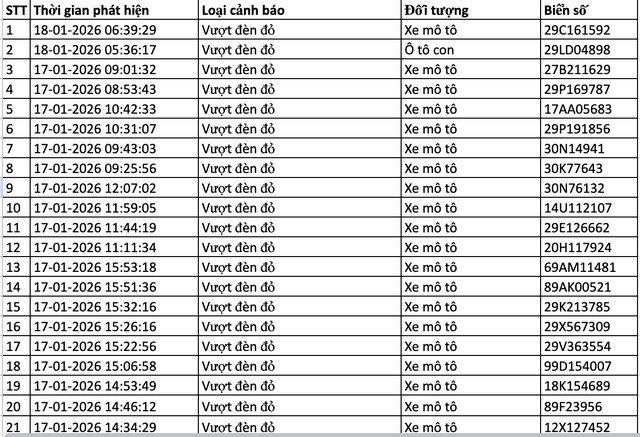 367 chủ xe m&aacute;y, &ocirc; t&ocirc; bị phạt nguội trong tuần qua nhanh ch&oacute;ng nộp phạt theo Nghị định 168 - Ảnh 19.