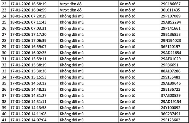 367 chủ xe m&aacute;y, &ocirc; t&ocirc; bị phạt nguội trong tuần qua nhanh ch&oacute;ng nộp phạt theo Nghị định 168 - Ảnh 20.