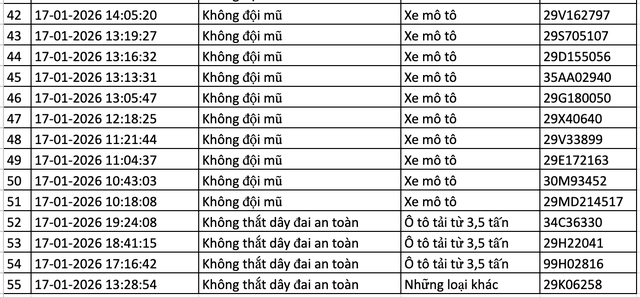 367 chủ xe m&aacute;y, &ocirc; t&ocirc; bị phạt nguội trong tuần qua nhanh ch&oacute;ng nộp phạt theo Nghị định 168 - Ảnh 21.