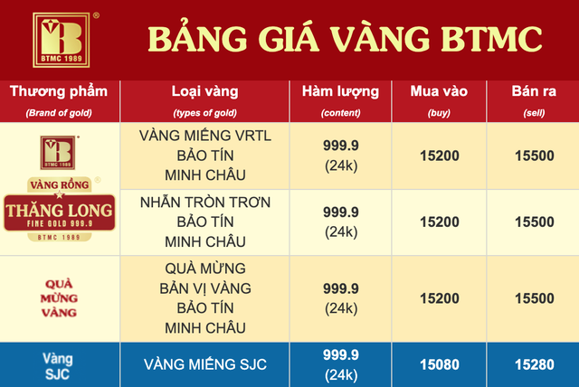 R&uacute;t tiết kiệm "tất tay" 50 chỉ v&agrave;ng l&uacute;c đỉnh, người phụ nữ ở H&agrave; Nội nhận c&aacute;i kết bất ngờ sau hơn 2 th&aacute;ng - Ảnh 3.