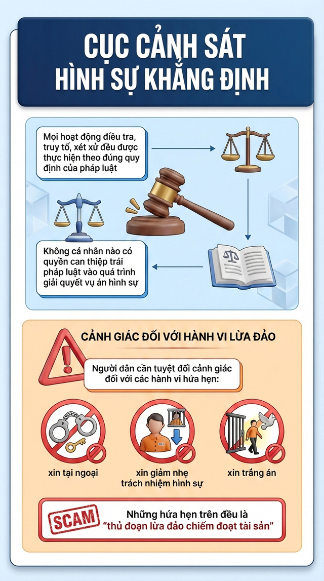 Bắt tạm giam Nguyễn Thụy Saly, công an ra cảnh báo nóng - Ảnh 2.