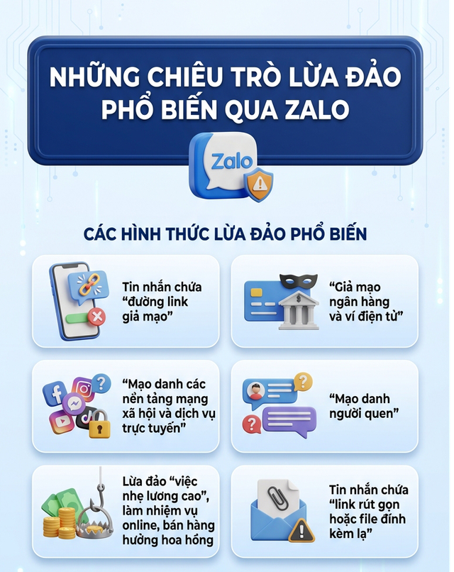 Những thủ đoạn lừa đảo mới nhất trên Zalo khiến người dùng mất tiền trong tích tắc - Ảnh 2.