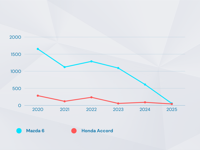 Giá xe Toyota hybrid giảm mạnh ở Việt Nam: Yaris Cross rẻ hơn, Alphard giảm sâu - Ảnh 3.