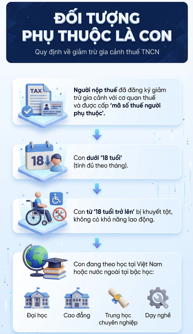Hàng triệu người đang dùng VNeID hãy làm điều này trong năm 2026 để không bị mất quyền lợi - Ảnh 3.
