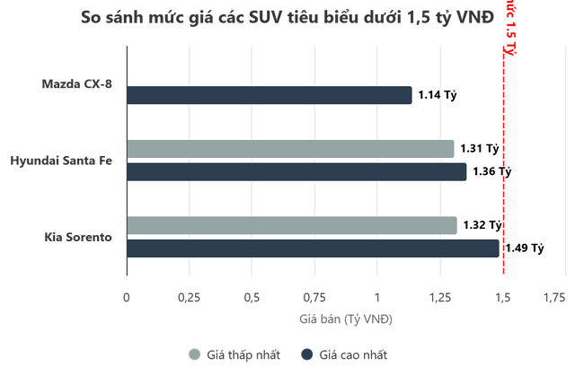 Xe Trung Quốc mất giá nhanh sau vài năm sử dụng, thị trường quốc tế cũng “choáng” - Ảnh 5.