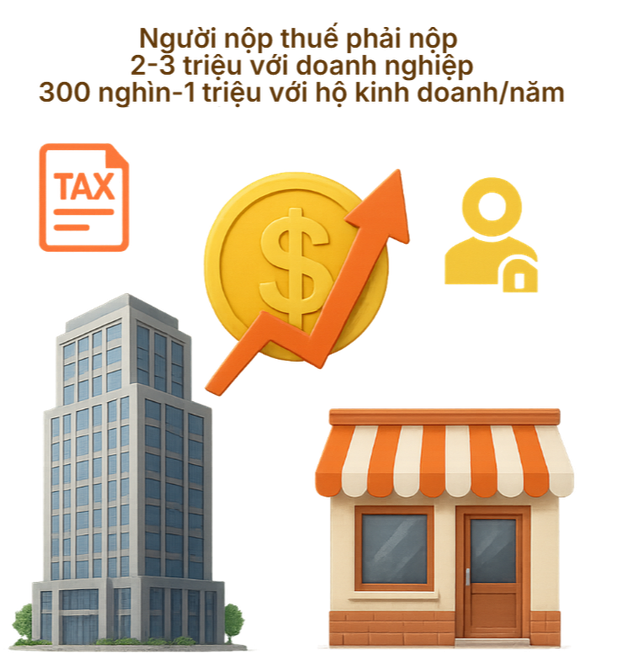 Thông báo mới nhất tới tất cả người nộp thuế từ năm 2026 - Ảnh 2.