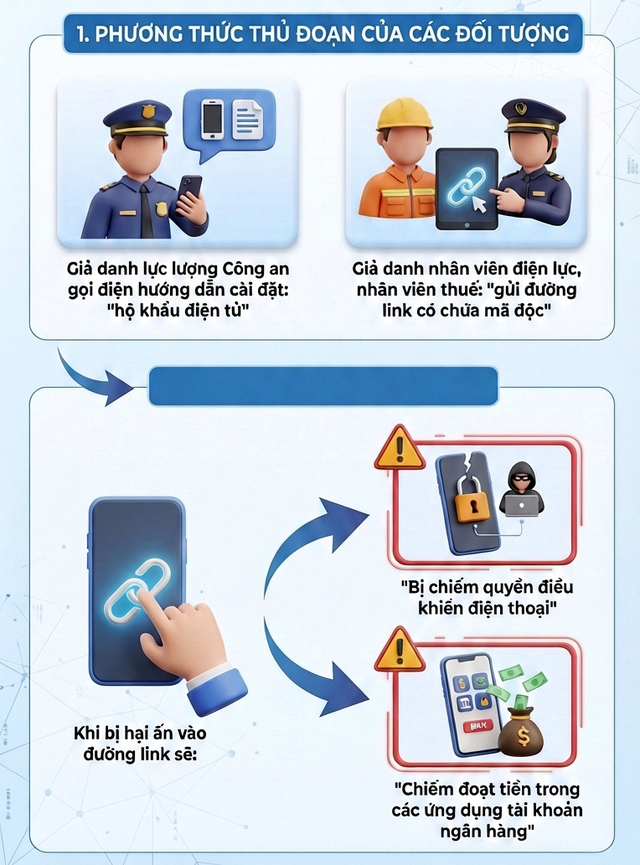 Đồng loạt kh&aacute;m x&eacute;t, bắt 205 đối tượng trong chuy&ecirc;n &aacute;n đặc biệt lớn, lừa h&agrave;ng trăm tỷ đồng của người Việt - Ảnh 2.