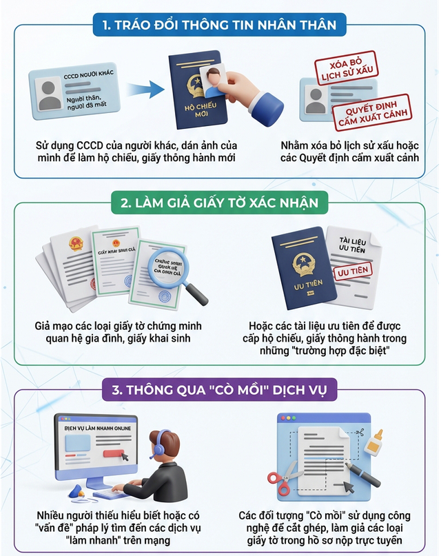 Người sử dụng hộ chiếu trong các trường hợp dưới đây có thể bị phạt tới 25 triệu đồng - Ảnh 1.