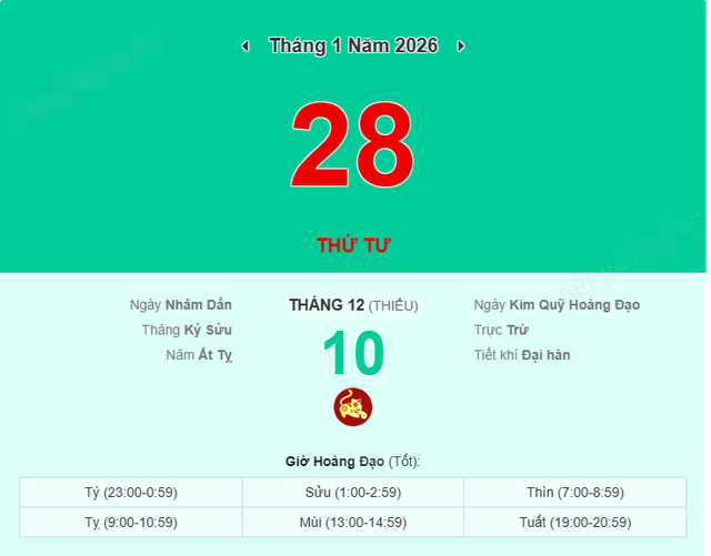 Lịch &acirc;m ng&agrave;y 28/1/2026 (tức ng&agrave;y 10 th&aacute;ng Chạp năm Ất Tỵ): Con gi&aacute;p n&agrave;y cần tr&aacute;nh n&ocirc;n n&oacute;ng, ph&acirc;n t&acirc;m - Ảnh 1.