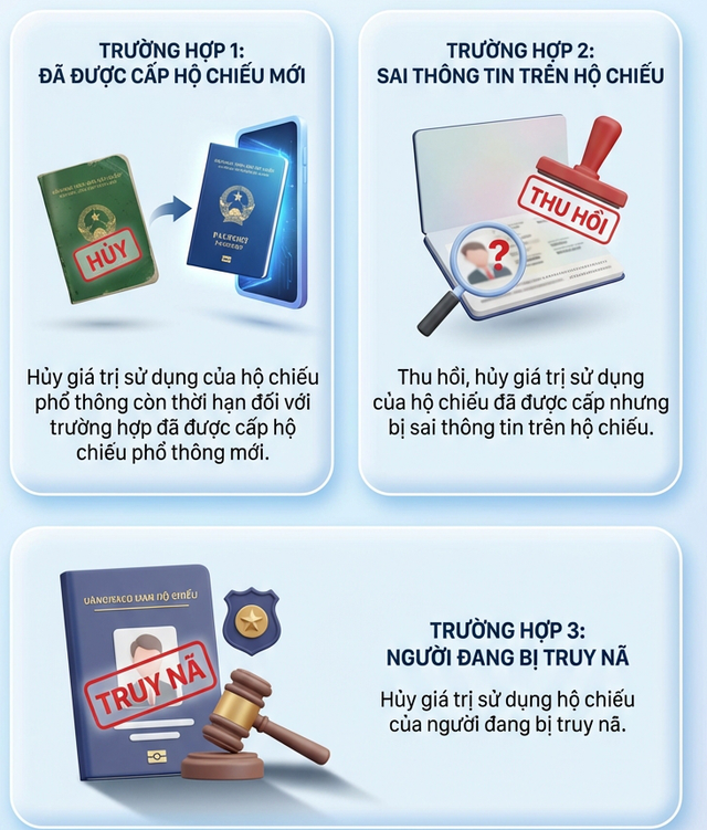 Quy định mới nhất liên quan đến hộ chiếu từ ngày 1/7 tới đây - Ảnh 2.