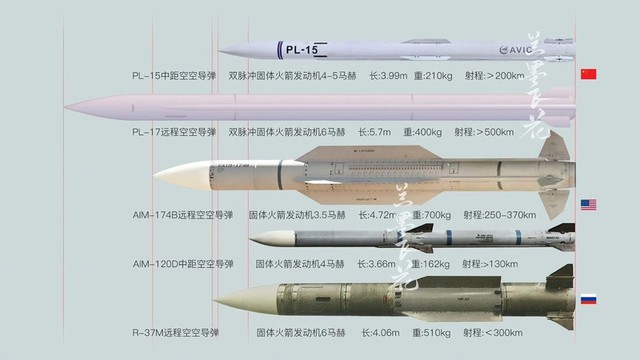 T&ecirc;n lửa kh&ocirc;ng đối kh&ocirc;ng PL - 17: C&ocirc;ng nghệ vũ kh&iacute; mới của Trung Quốc 2026 - Ảnh 3.